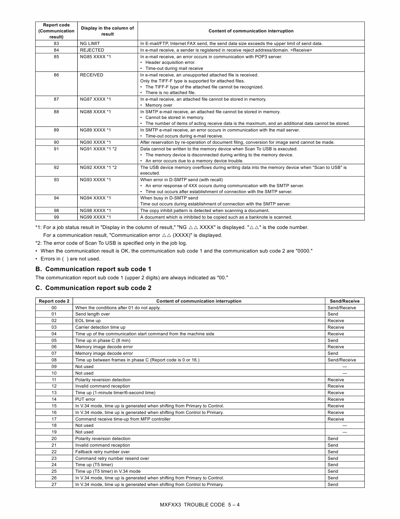 SHARP MX FXX3 Service Manual-5